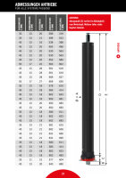 acomax Rollladen Nothand Funk Antrieb MX-NFI 560 Terra 60Nm SW60