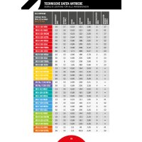 acomax Rollladen Standard Antrieb MX-K 410 Mini 10Nm SW40